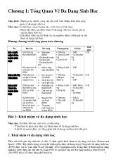 Bài giảng bảo tồn đa dạng sinh học chương 1