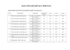 Thiết kế cung cấp điện cho khu chung cư 16 tầng An Phú - An Khánh Q2 - TP Hồ Chí Minh