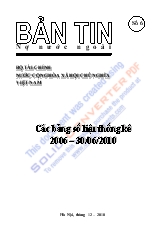 Bản tin nợ nước ngoài của Việt Nam đến 6/2010